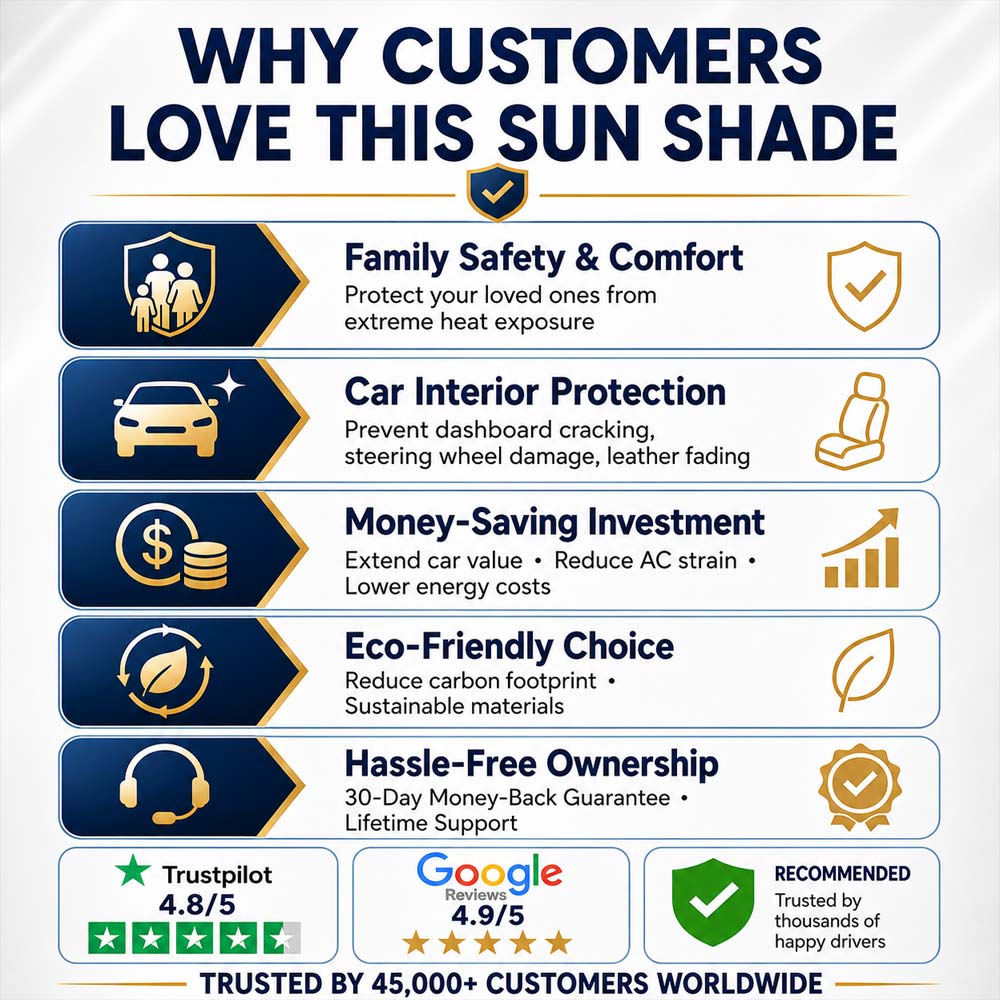 🔥Last Day 50% OFF - Bemloria™ 2026 Upgraded Car Windshield Sun Shade Umbrella