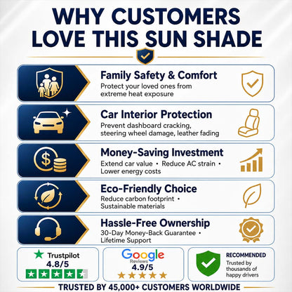 🔥Last Day 50% OFF - Bemloria™ 2026 Upgraded Car Windshield Sun Shade Umbrella