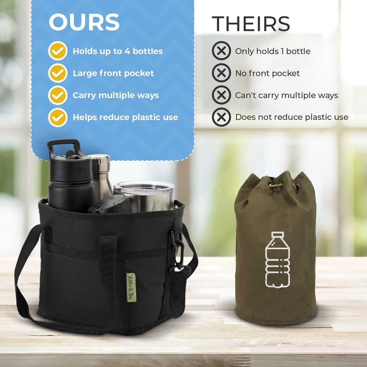 Bemloria™ 4-Bottle Carrier Bag – Stay Organized Anywhere (Copy)